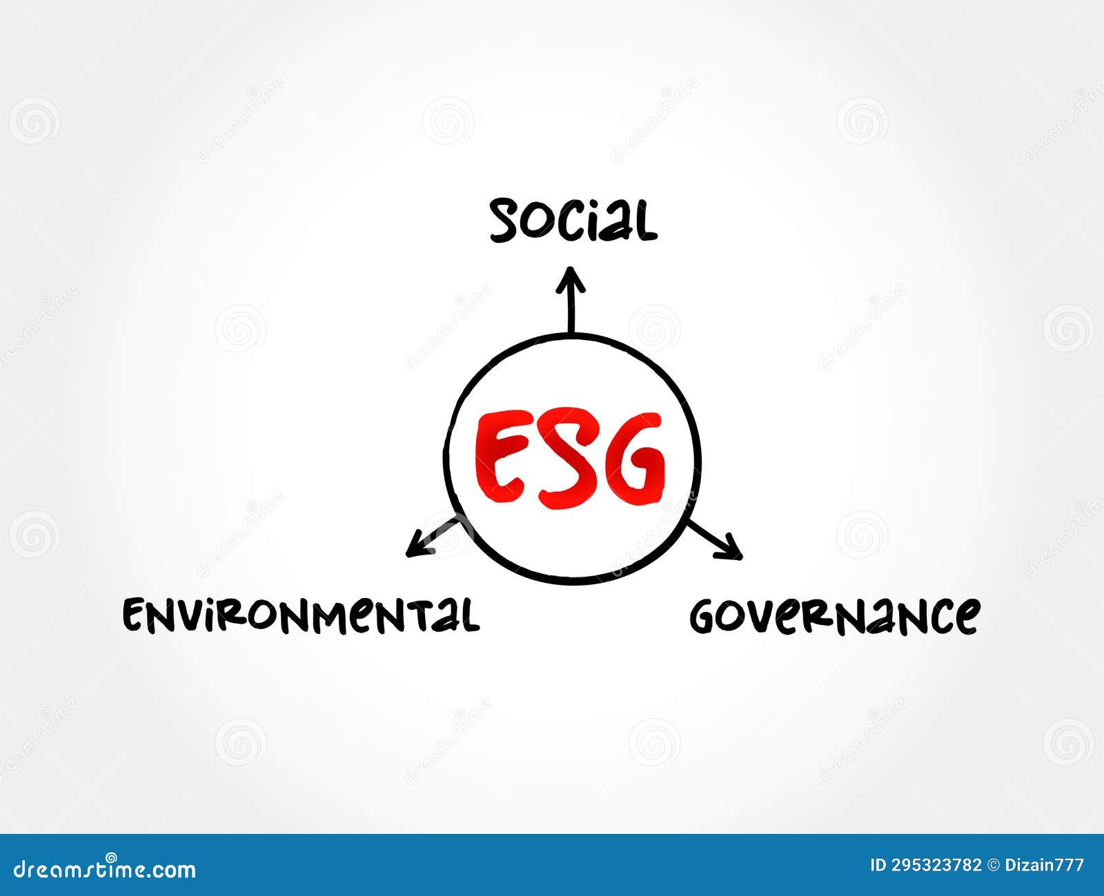 esg - environmental social governance acronym - evaluation of a firmÃ¢â¬â¢s collective consciousness